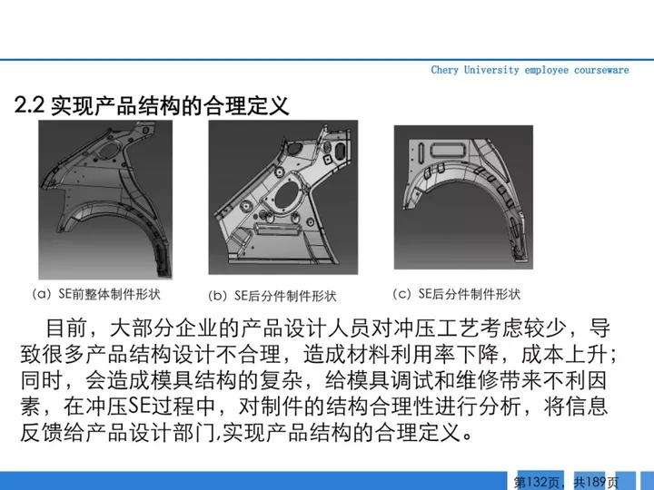 CMF|189页PPT了解汽车冲压工艺及新技术（图ZMTQ3MTk4ODA=） - 资讯 - 站酷设计师CMF设计军团原创素材 - 站酷ZCOOL