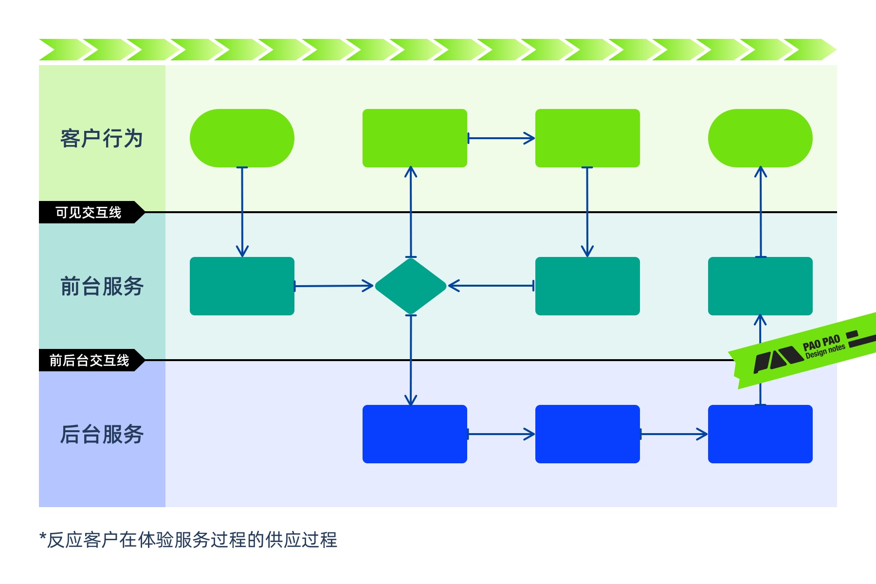 从单车上锁聊聊任务链路优化设计的思路与技巧(图ZMTQ2NTc3OTI=) - 教程 - 站酷设计师泡泡_PAO原创素材 - 站酷ZCOOL