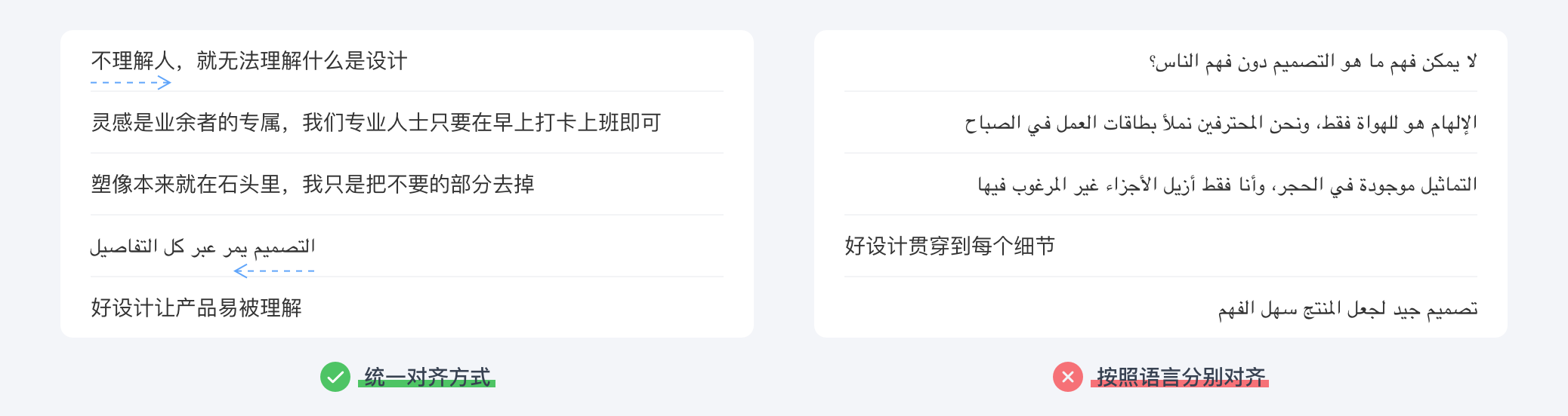 【国际化】阿拉伯语|RTL页面设计指南(图ZMTQ3NDYxNTI=) - 观点 - 站酷设计师姚_Yale原创素材 - 站酷ZCOOL
