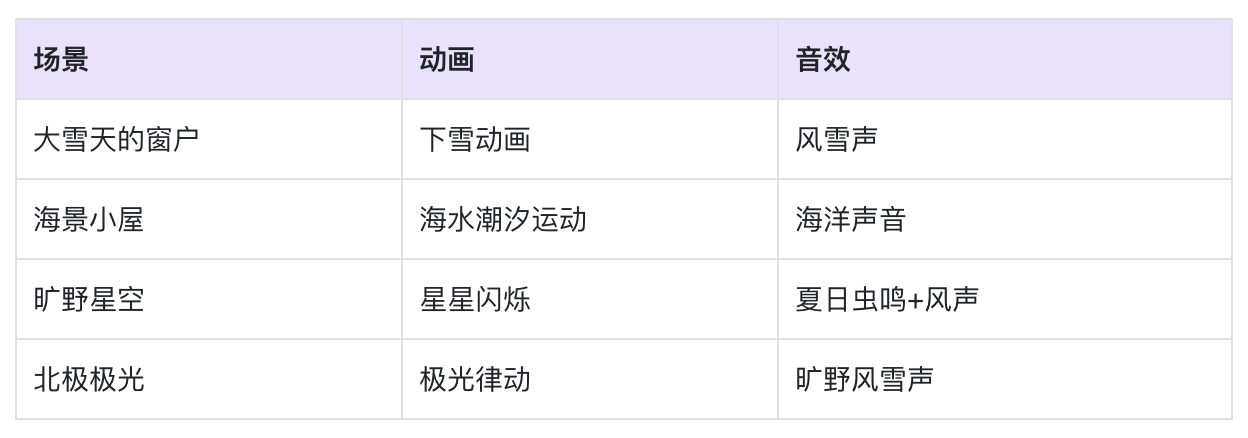 如何用AIGC制作动态极光视频（图ZMTQ3Njg4MTY=） - 教程 - 站酷设计师逗砂原创素材 - 站酷ZCOOL