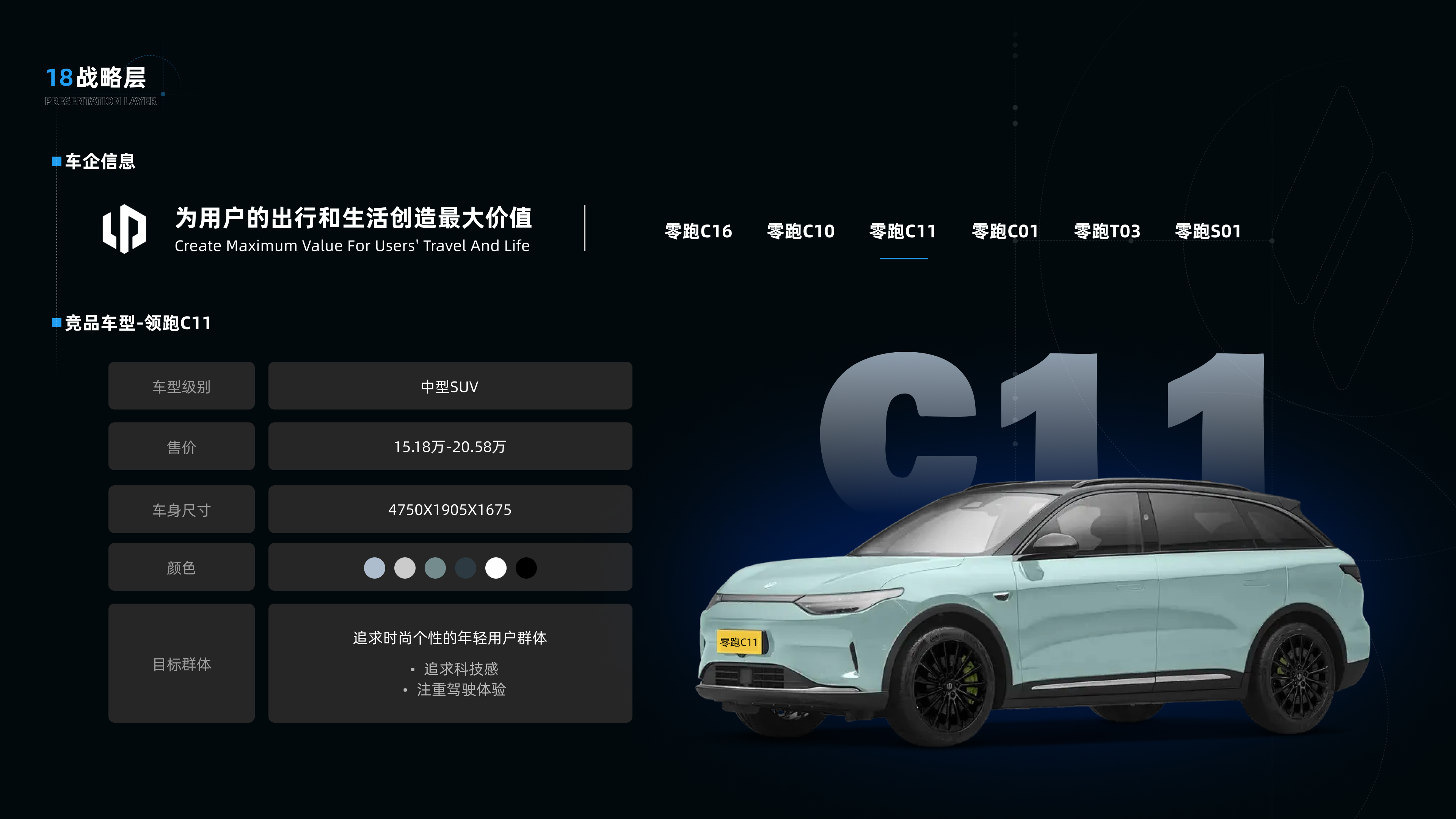 睿蓝7竞品分析✍️（图ZMTQ3NTczODg=） - 教程 - 站酷设计师是一颗土豆啊原创素材 - 站酷ZCOOL