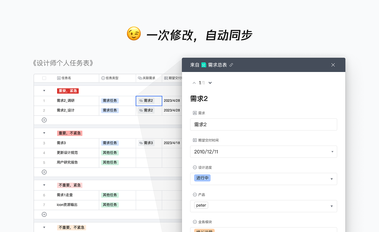 设计管理提效新利器（图ZMTQ3Mzg4NzY=） - 教程 - 站酷设计师腾讯ISUX原创素材 - 站酷ZCOOL