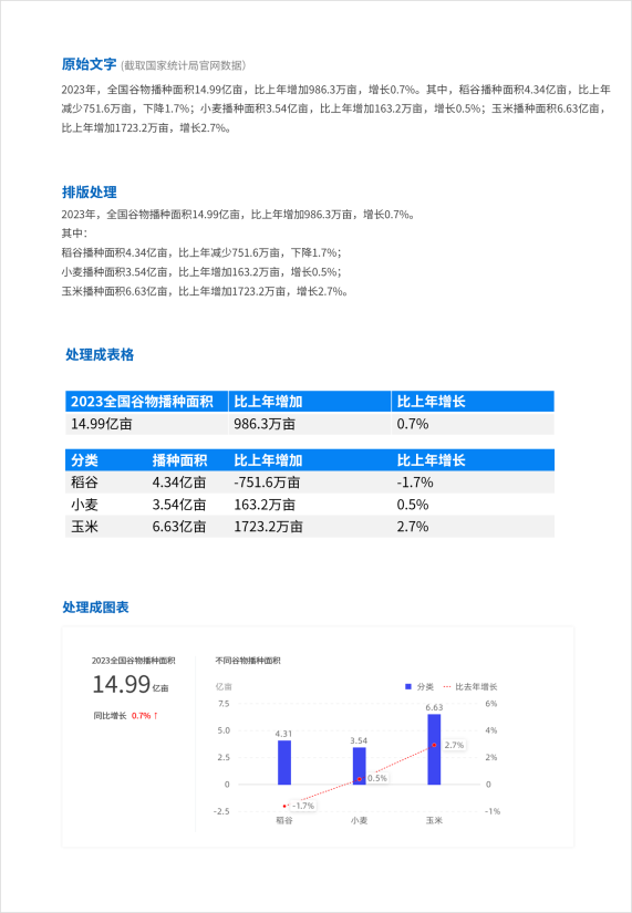大屏可视化设计入门前置知识