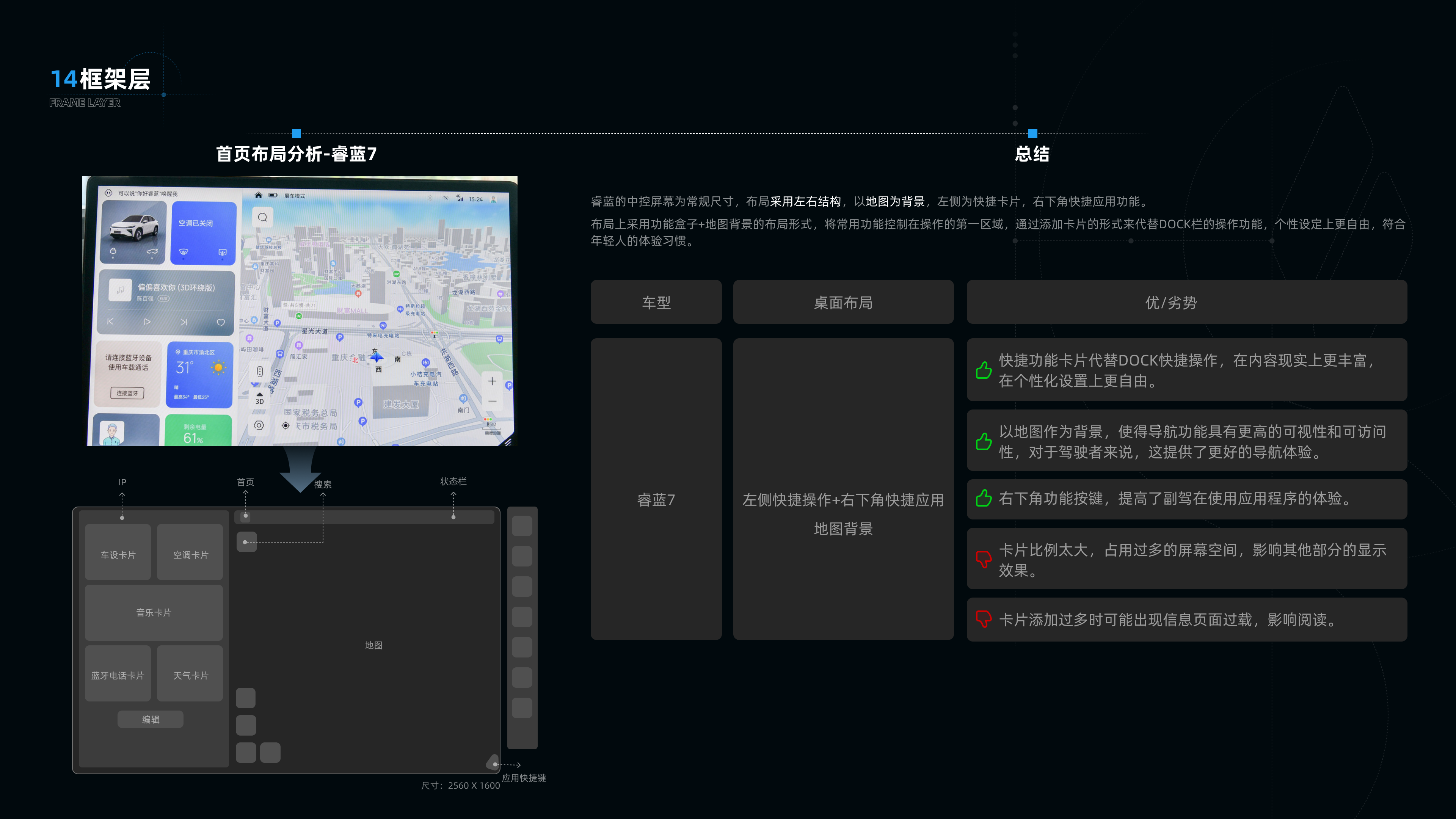 睿蓝7竞品分析✍️（图ZMTQ3NTczNzI=） - 教程 - 站酷设计师是一颗土豆啊原创素材 - 站酷ZCOOL
