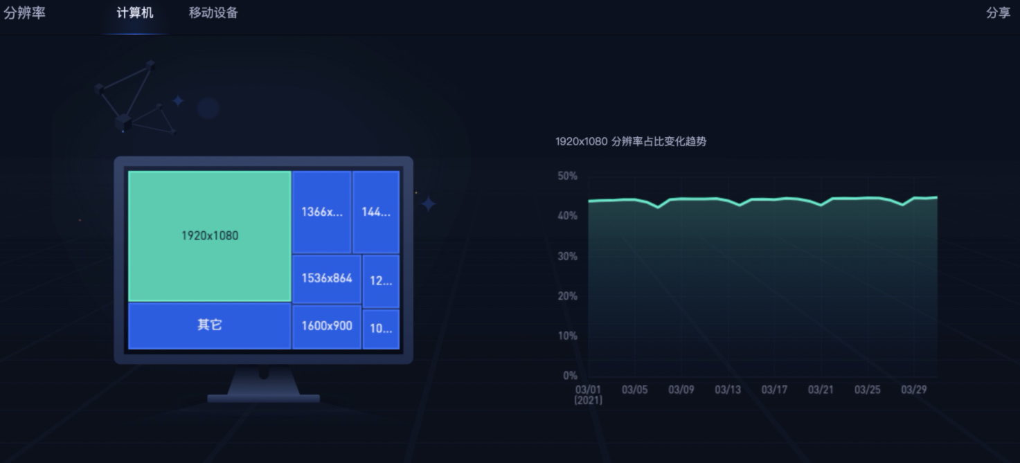 B端 表格组件优化（下）（图ZMTQ3NTgwMjg=） - 观点 - 站酷设计师徐四画原创素材 - 站酷ZCOOL