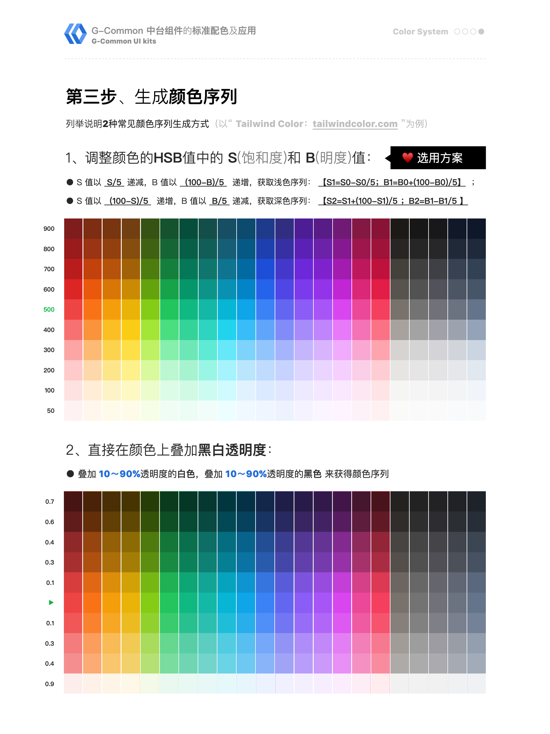 中台通用页面模板的指导规范(简要摘录)(图ZMTQ3NzU5NjA=) - 观点 - 站酷设计师LadyBOX原创素材 - 站酷ZCOOL