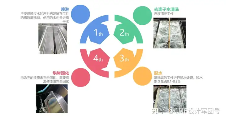 CMF | 一文了解笔记本电脑表面处理电泳工艺（图ZMTQ3NzUyOTY=） - 资讯 - 站酷设计师CMF设计军团原创素材 - 站酷ZCOOL