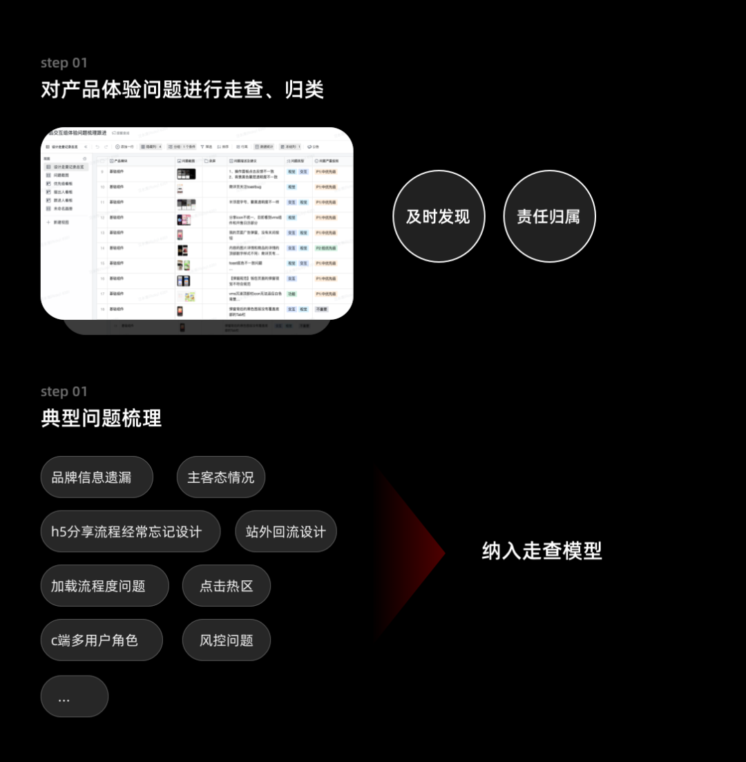 C端产品体验设计走查模型（图ZMTQ2ODg2MDQ=） - 教程 - 站酷设计师微店UED原创素材 - 站酷ZCOOL