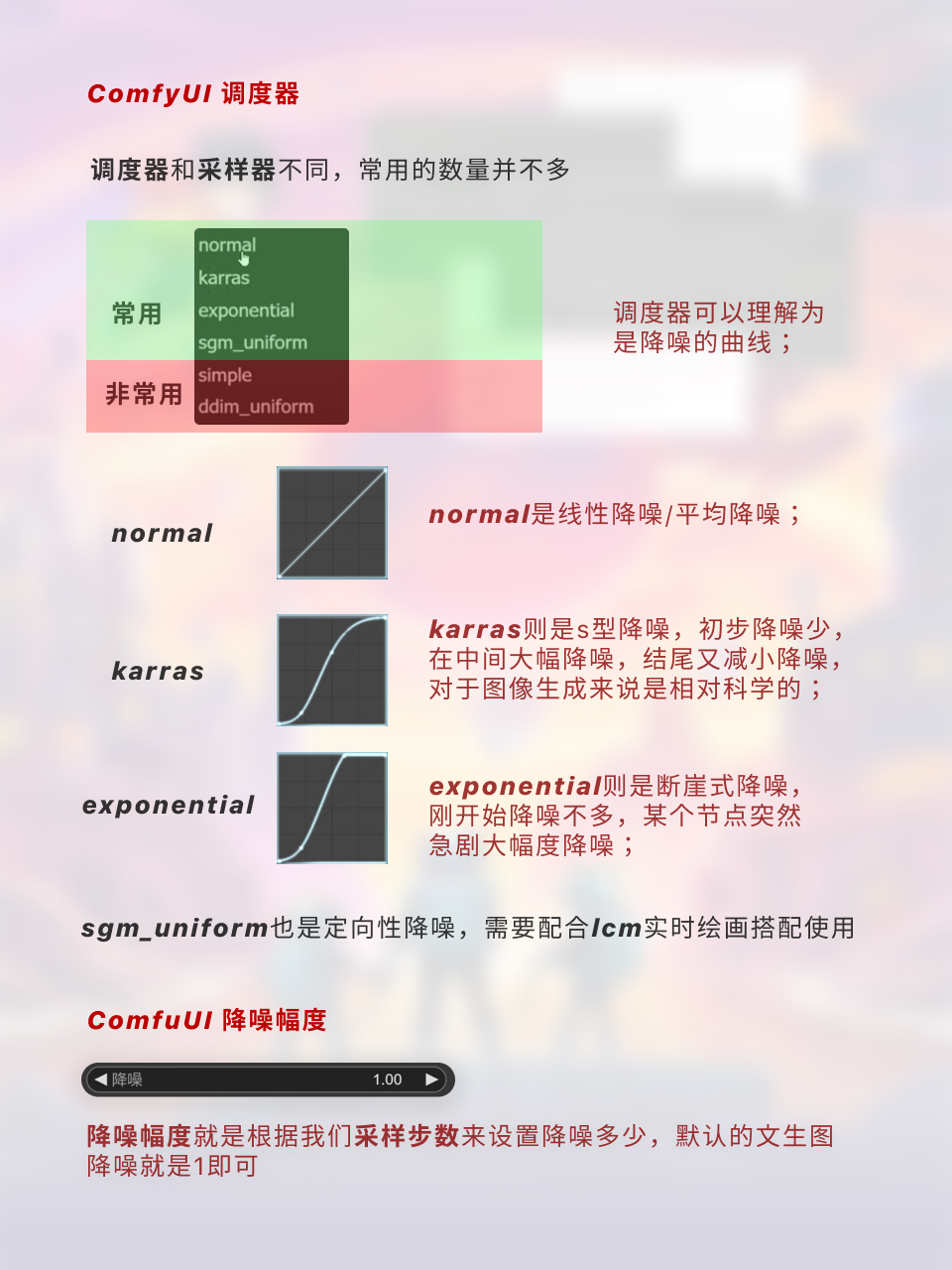 ComfyUI工作流节点/底层逻辑详解 | 附插件补全（图ZMTQ2ODY5OTY=） - 教程 - 站酷设计师枯卜原创素材 - 站酷ZCOOL