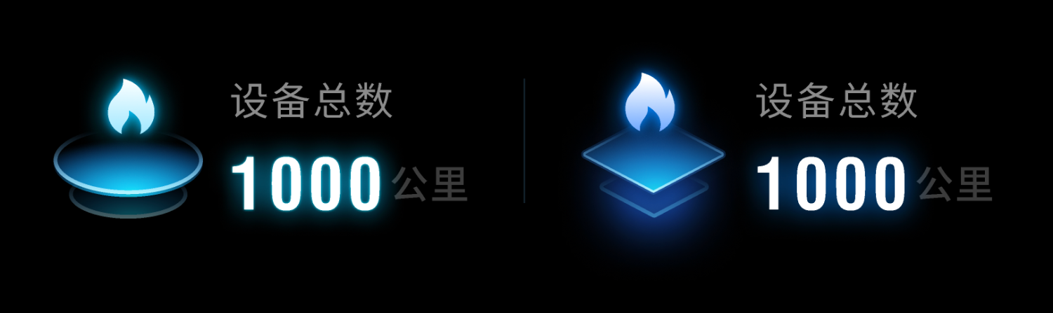 如何用 Figma 快速制作 EasyV 风格的图标素材（图ZMTQ2MjA4MzY=） - 教程 - 站酷设计师不吃肉的小雪花原创素材 - 站酷ZCOOL