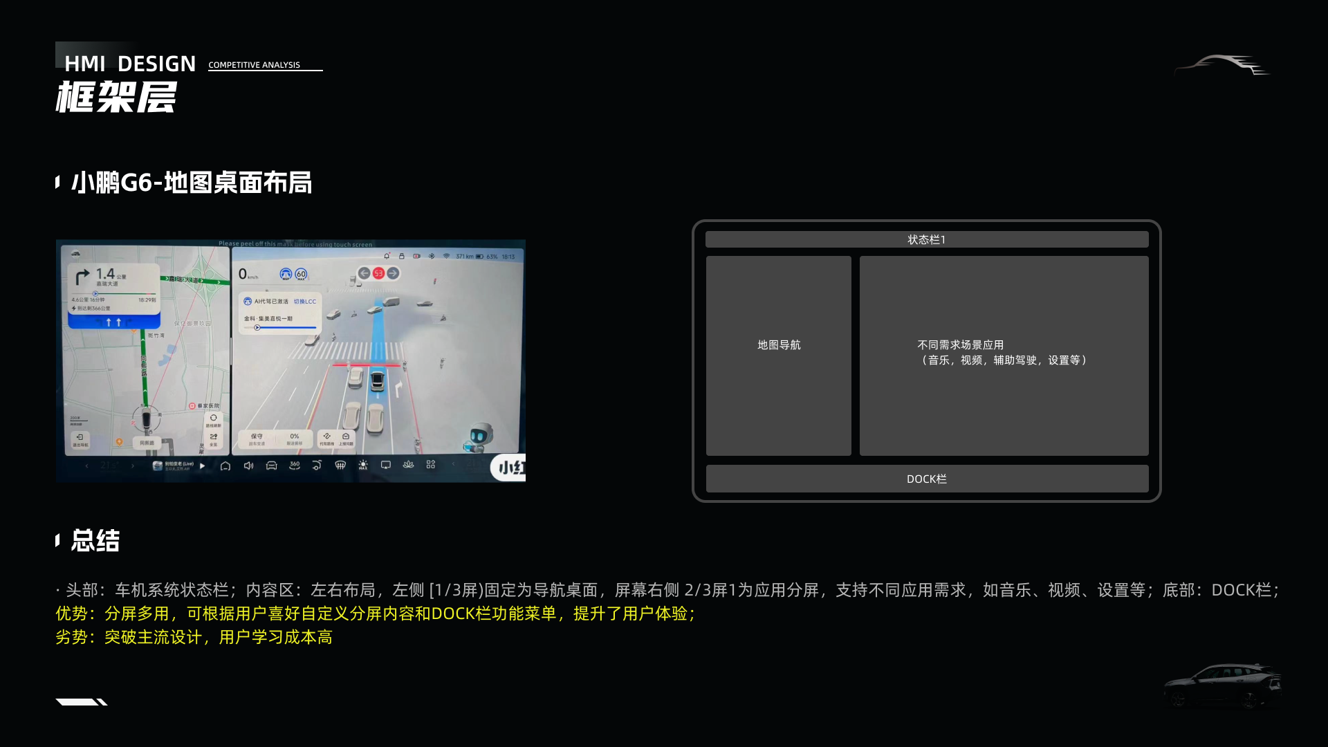 「车载竞品分析报告」-银河l7实战演练（图ZMTQ3NTUyMDQ=） - 观点 - 站酷设计师时一landy原创素材 - 站酷ZCOOL
