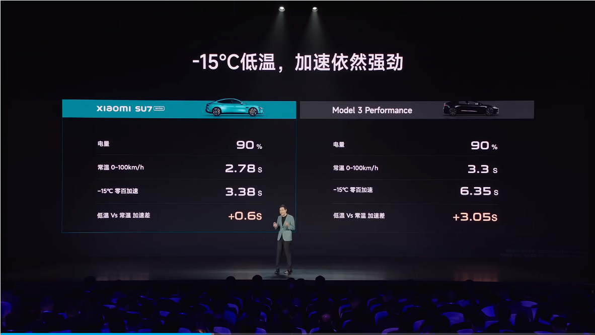 小米SU7发布会PPT来了！【附素材下载】（图ZMTQ3MjY2MzI=） - 教程 - 站酷设计师锐演PPT原创素材 - 站酷ZCOOL