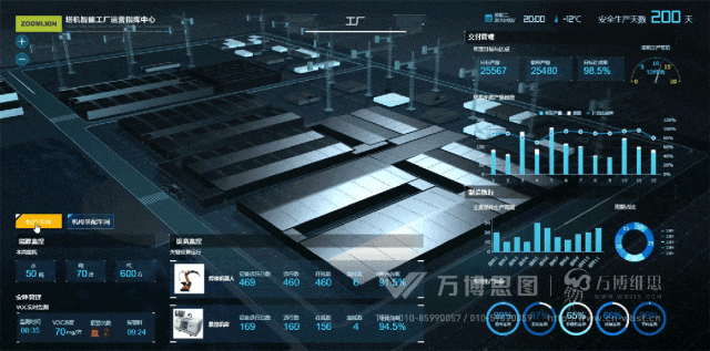 如何搭建可视化大屏指标体系——数字孪生工厂篇（图ZMTQ3ODA5MDA=） - 资讯 - 站酷设计师万博思图原创素材 - 站酷ZCOOL