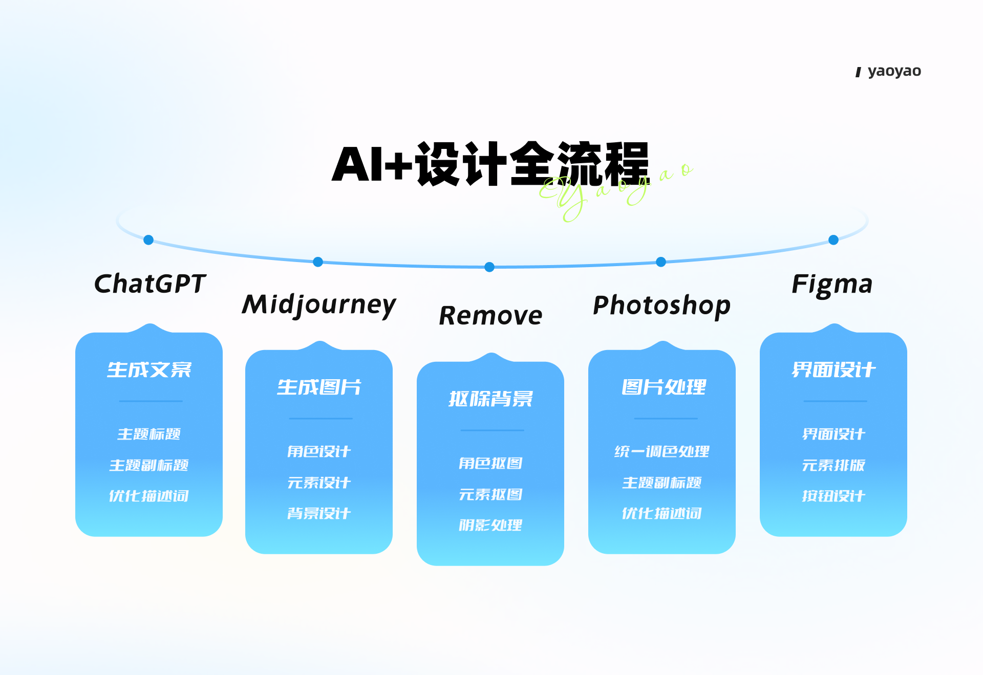 AIGC落地实践 四招搞定运营系列设计(图ZMTQ2MjQ4Njg=) - 教程 - 站酷设计师yaoyao设计师原创素材 - 站酷ZCOOL