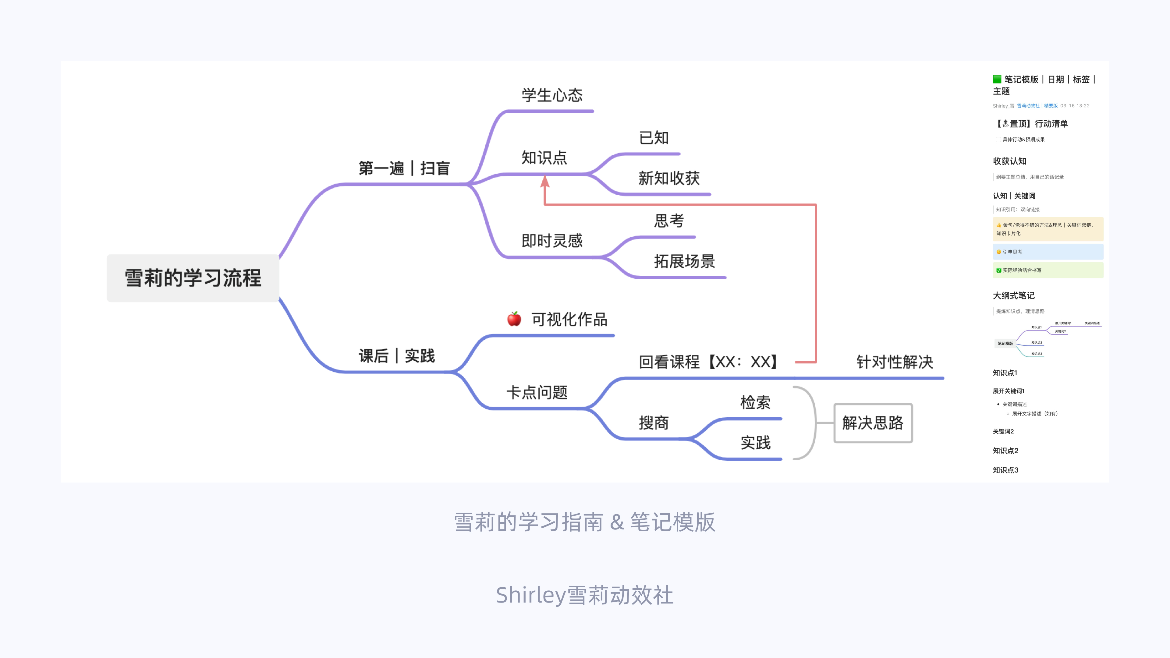 从碎片到系统:设计师必备的知识库搭建指南(图ZMTQ3NDM3Mjg=) - 观点 - 站酷设计师Shirley雪莉动效原创素材 - 站酷ZCOOL