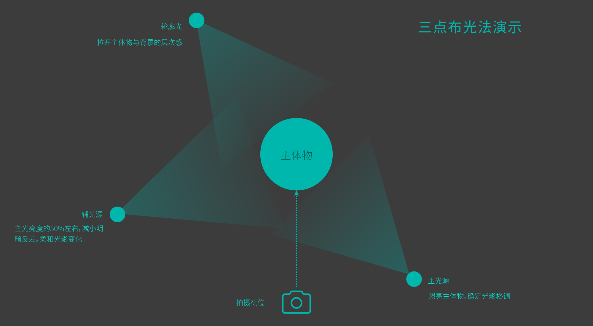 To B 短视频策划与制作 | 《To B 增长实战》第17章(图ZMTQ2ODQ0NjA=) - 书籍 - 站酷设计师李洋_LY原创素材 - 站酷ZCOOL