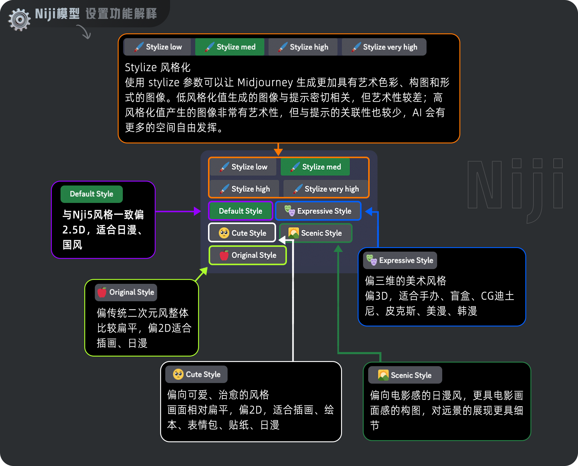 我的AIGC笔记：Midjourney/SD使用教程（图ZMTQ3Nzk1Njg=） - 教程 - 站酷设计师羊羊Vincent原创素材 - 站酷ZCOOL