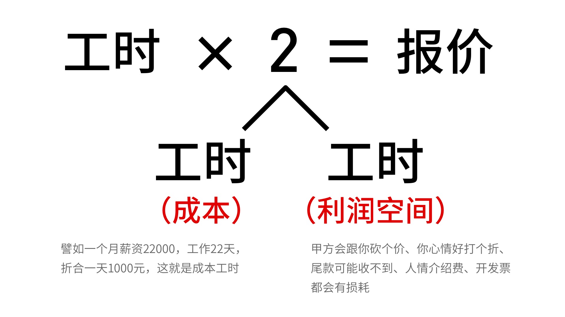 在外包中建立自己的能力矩阵（图ZMTQ3NDQwMDA=） - 教程 - 站酷设计师阿琦Aqi原创素材 - 站酷ZCOOL
