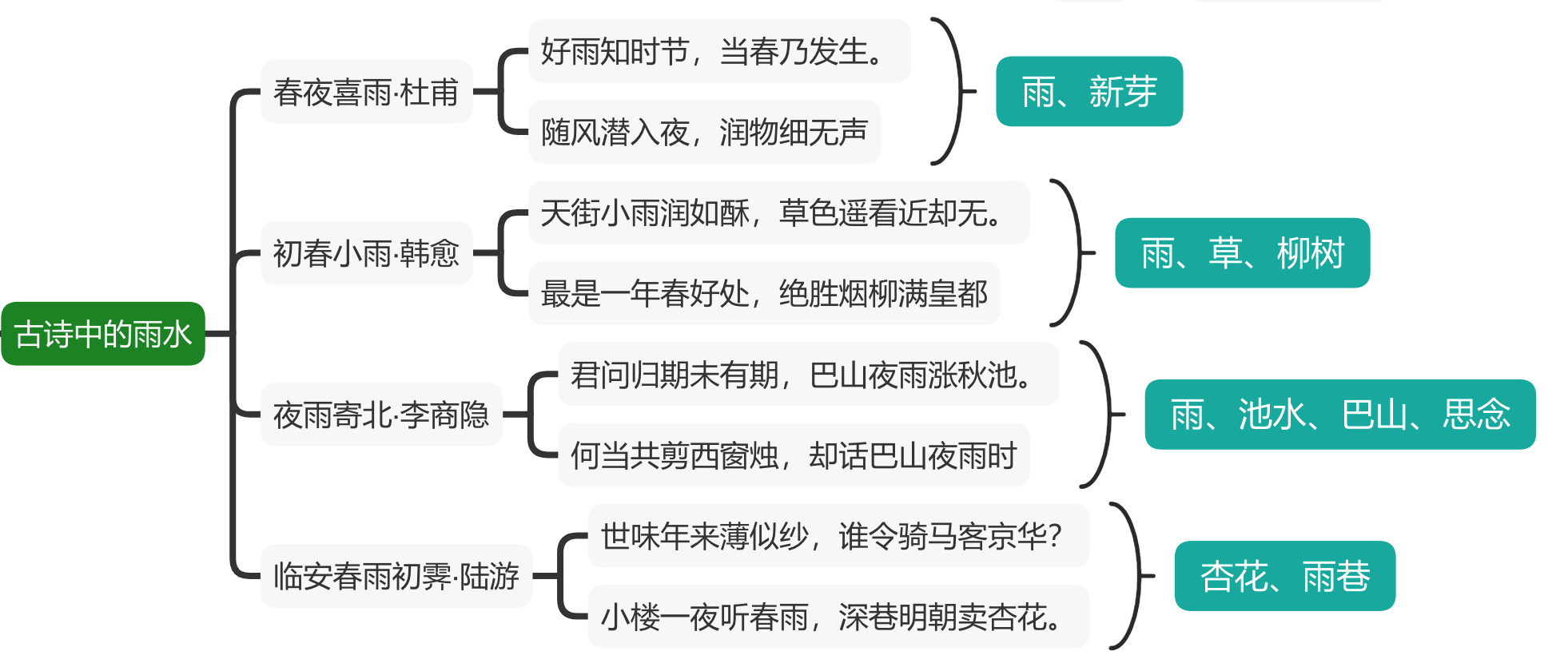 雨水节气海报：手把手教你从文字到方案输出（图ZMTQ2NzE2NDg=） - 教程 - 站酷设计师阿琦Aqi原创素材 - 站酷ZCOOL