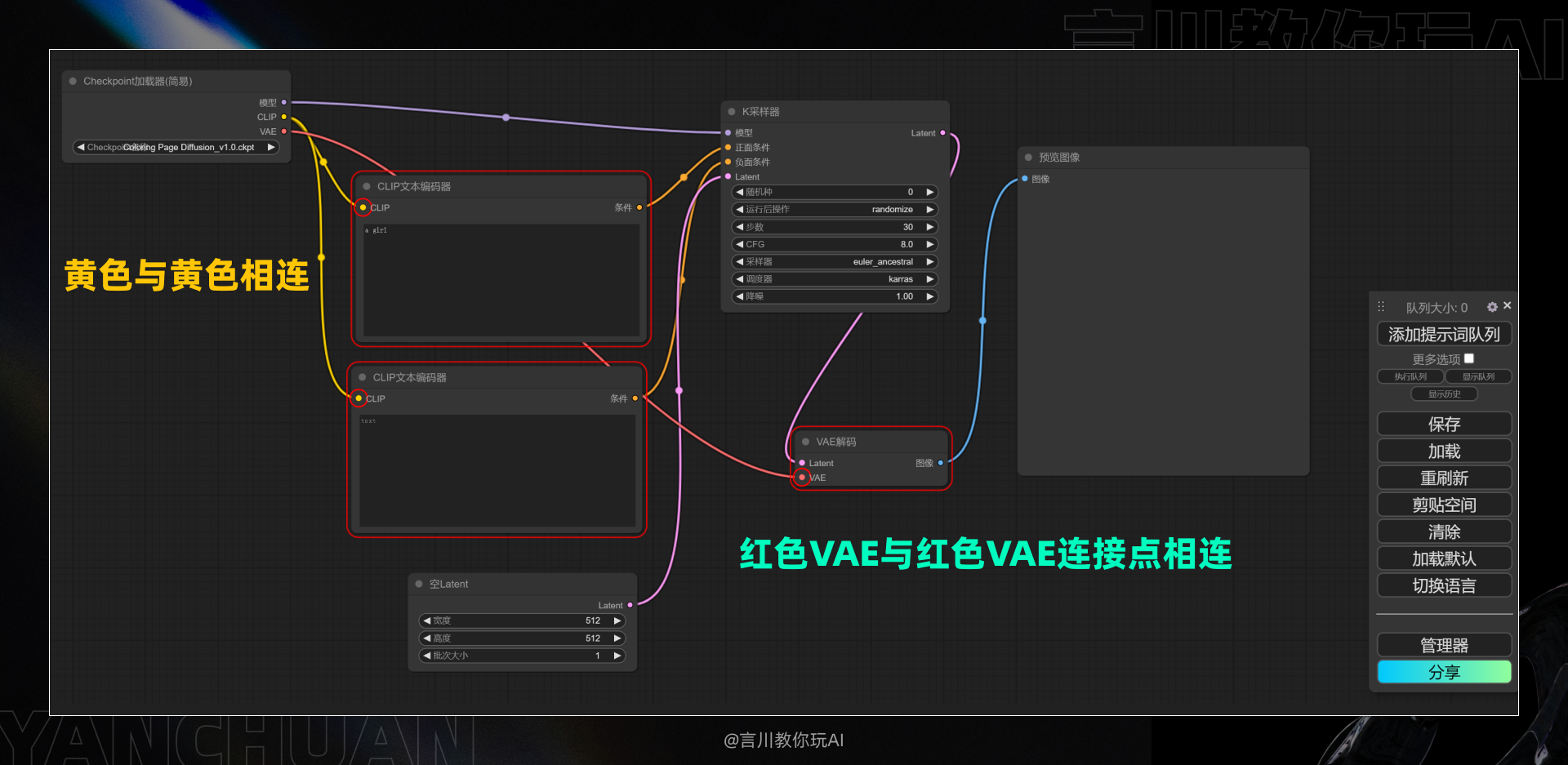 从零开始:构建你的首个ComfyUI工作流(图ZMTQ3MzA2MTY=) - 教程 - 站酷设计师言川Artie原创素材 - 站酷ZCOOL