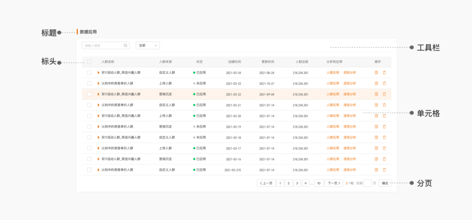 B端 表格组件优化（中）（图ZMTQ3NTc5MzY=） - 观点 - 站酷设计师徐四画原创素材 - 站酷ZCOOL