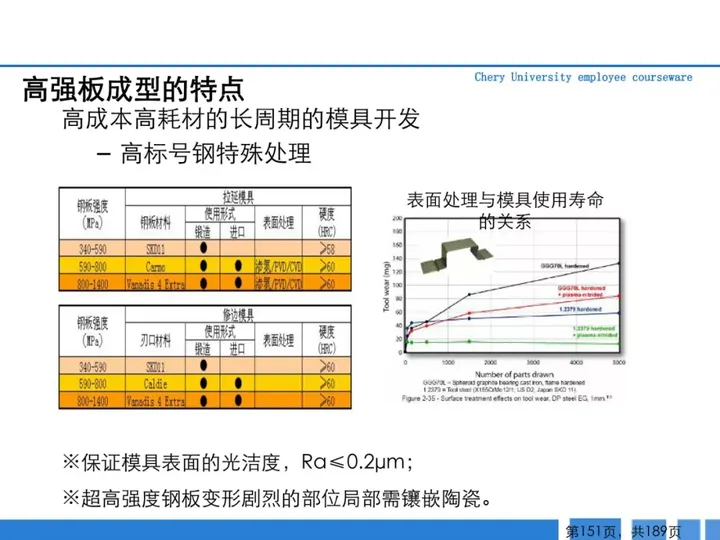 CMF|189页PPT了解汽车冲压工艺及新技术（图ZMTQ3MTk5NTI=） - 资讯 - 站酷设计师CMF设计军团原创素材 - 站酷ZCOOL