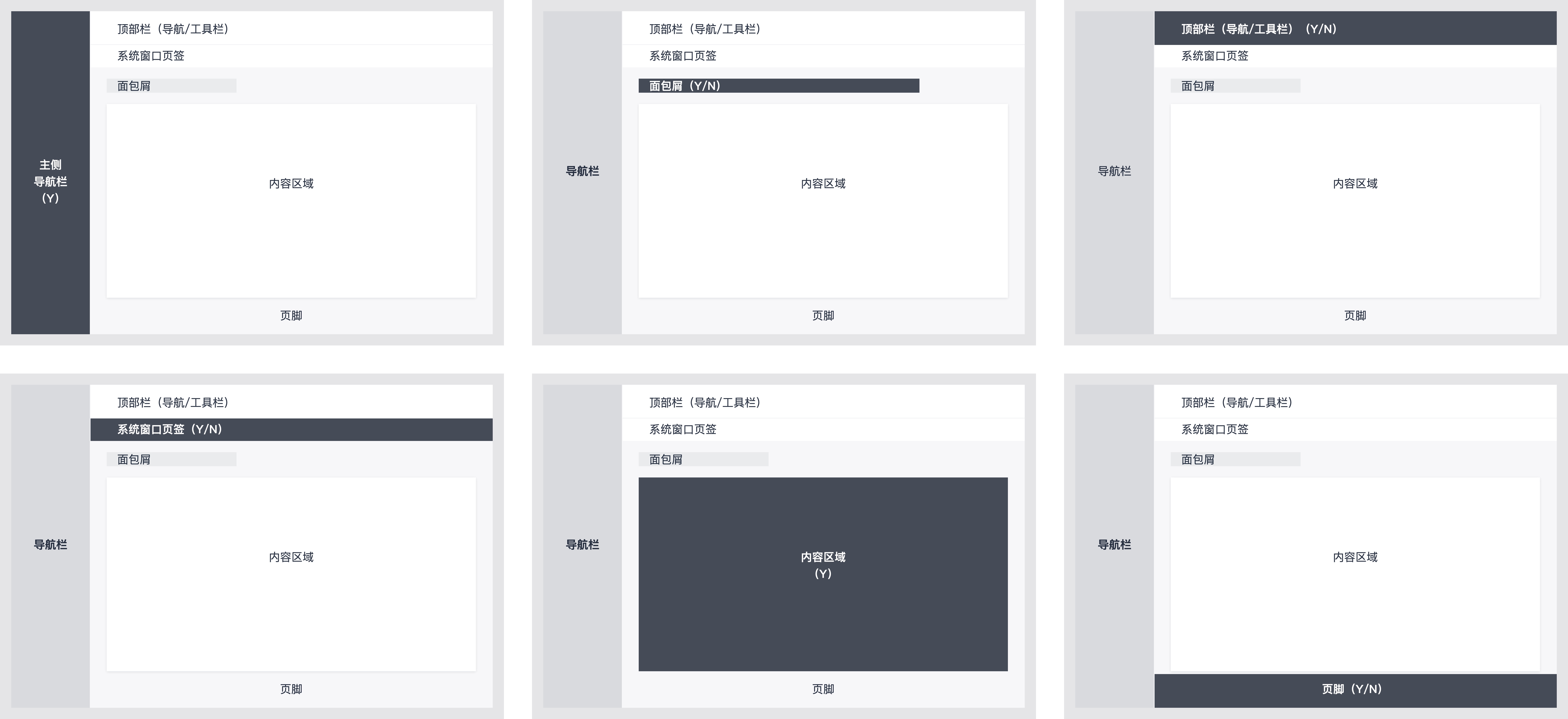 中台通用页面模板的指导规范(简要摘录)