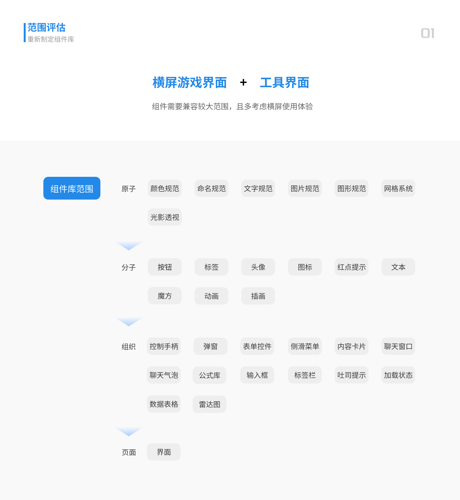 关于我使用规范与组件库提高效率这件事（图ZMTQ3MjU5MDQ=） - 观点 - 站酷设计师贾尉wake原创素材 - 站酷ZCOOL