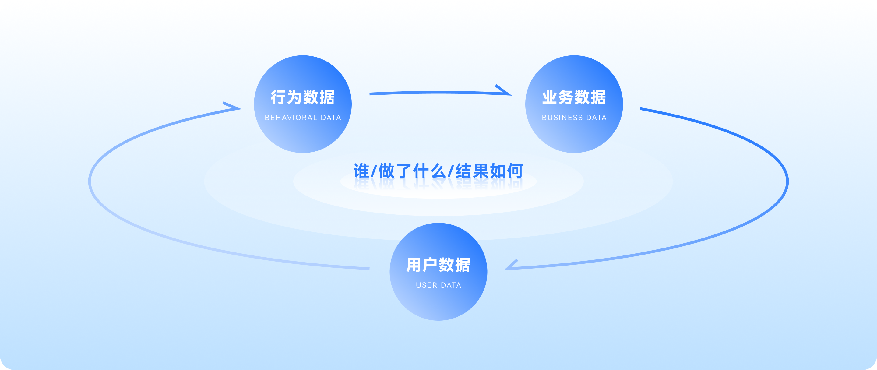数据驱动价值-你需要掌握的数据分析技巧(图ZMTQ3ODE5MTY=) - 观点 - 站酷设计师J_王山而原创素材 - 站酷ZCOOL