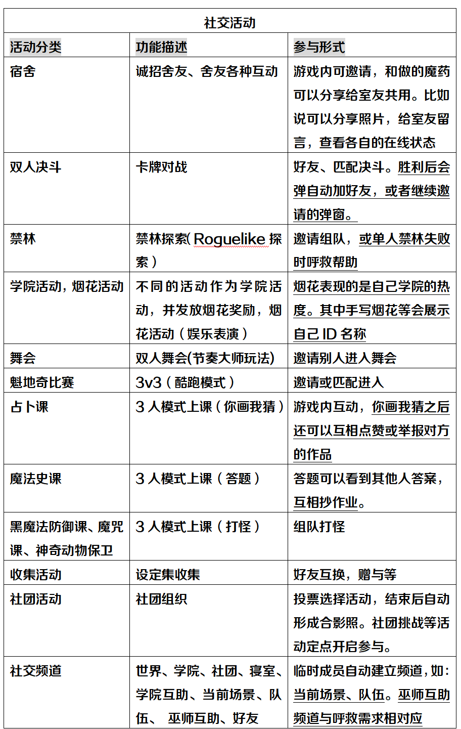 《哈利波特：魔法觉醒》-社交玩法设计总结（图ZMTQ2NDIxMTI=） - 资讯 - 站酷设计师宁馨儿的小萌想原创素材 - 站酷ZCOOL