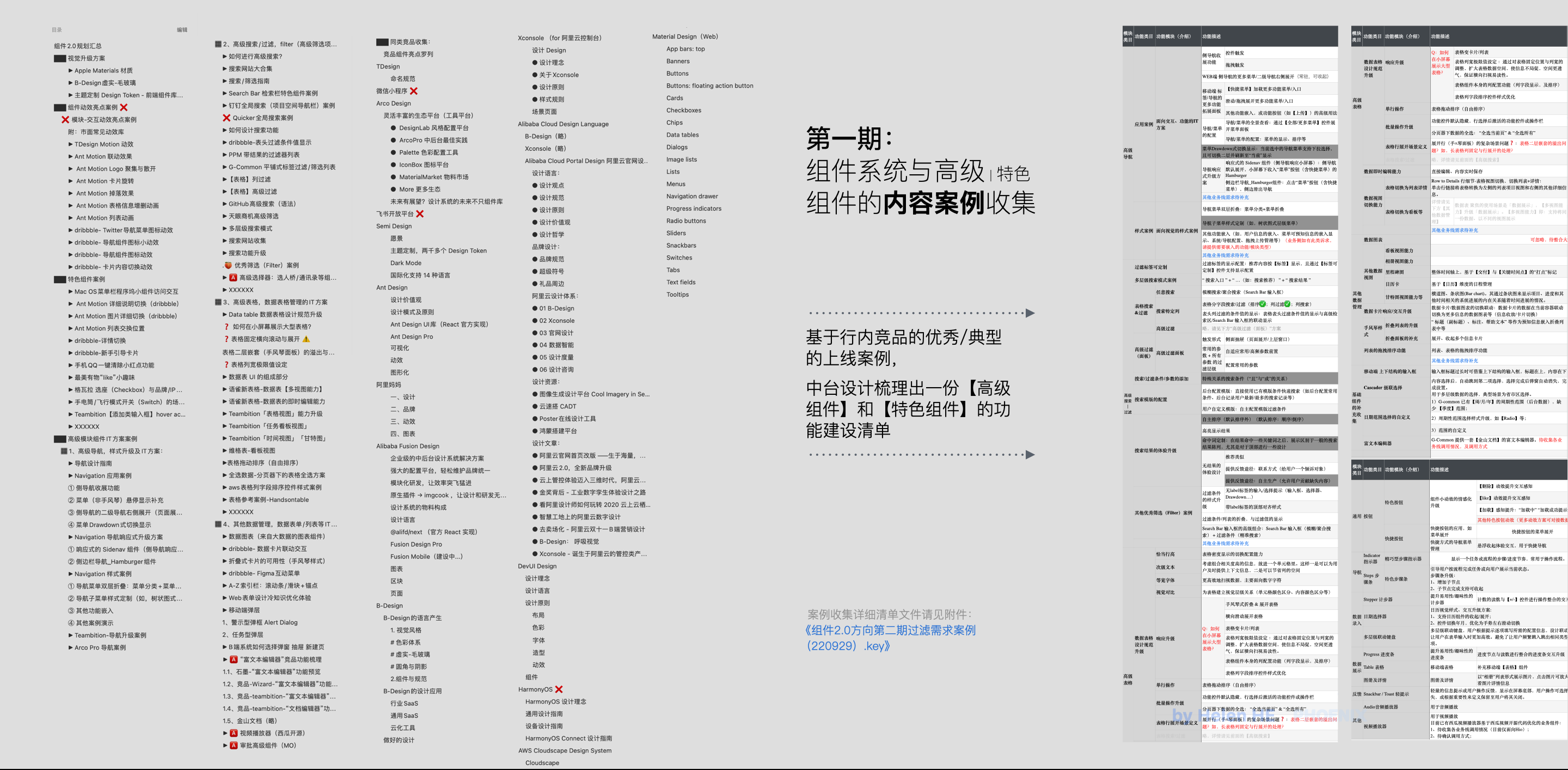 2023年主要工作回顾-中台组件建设（图ZMTQ2NDY1NjQ=） - 观点 - 站酷设计师LadyBOX原创素材 - 站酷ZCOOL