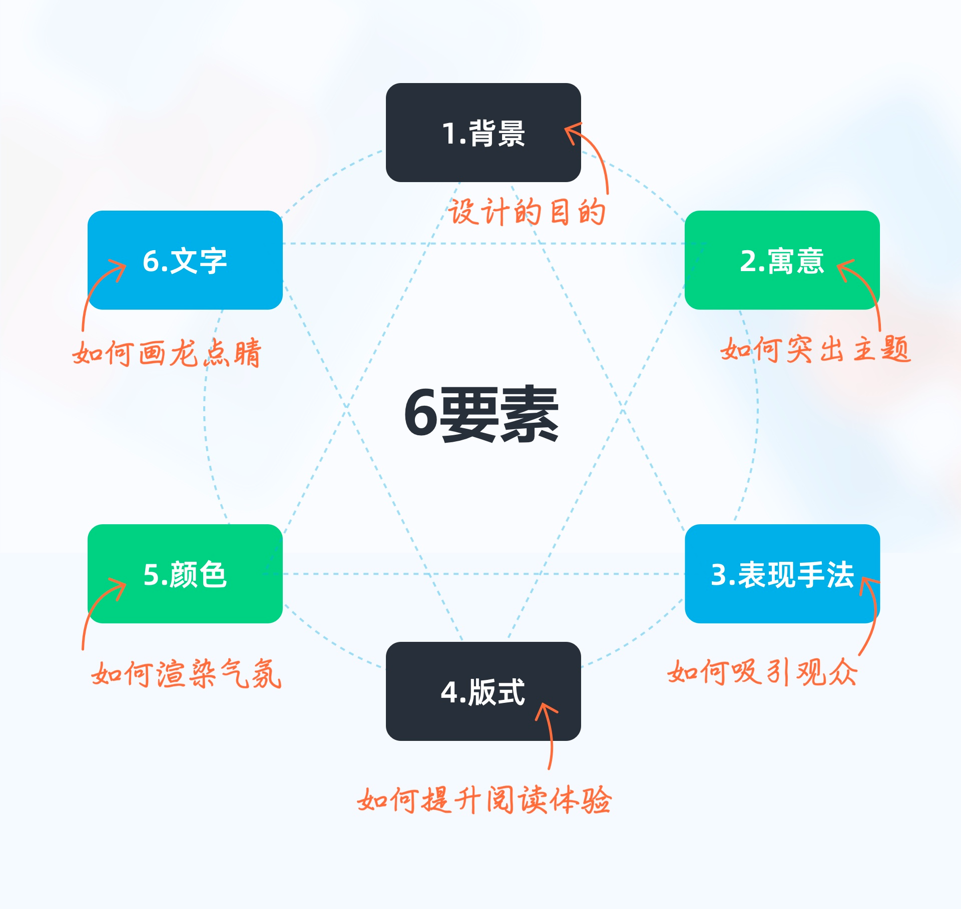 《六步，探索优秀设计作品》（图ZMTQ3Mjc1NTI=） - 教程 - 站酷设计师菜菜不甜原创素材 - 站酷ZCOOL