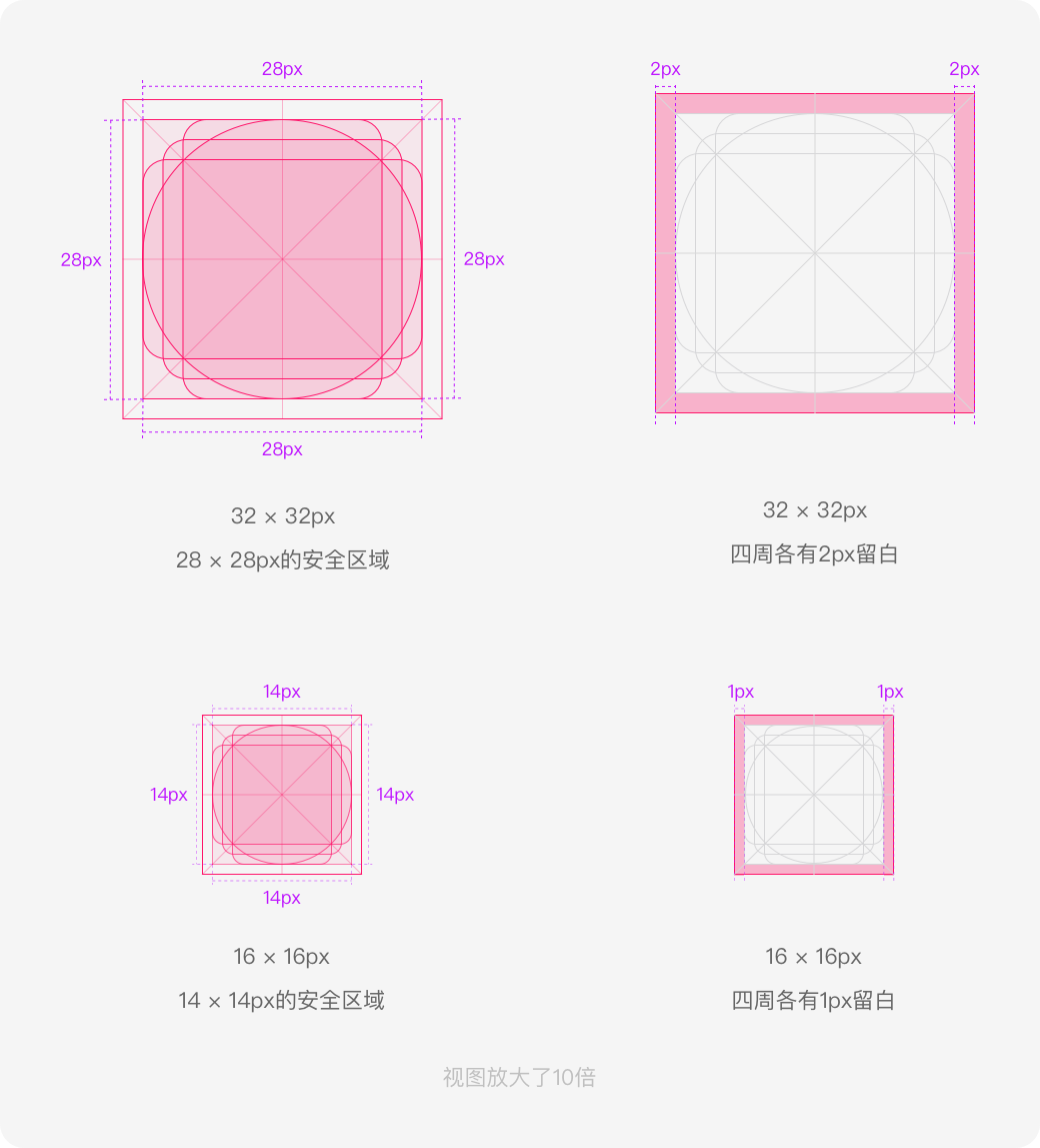 从6个方面帮你快速掌握图标设计规范