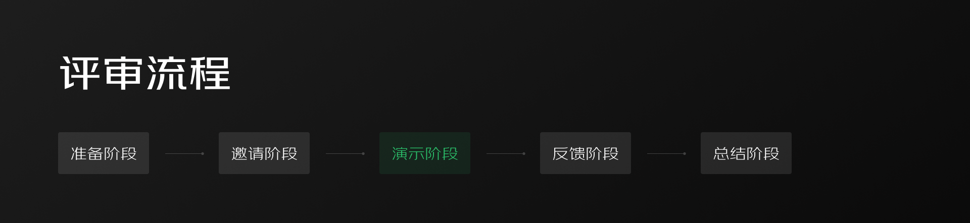 大厂数据可视化项目如何做设计评审(图ZMTQ3NDE4NDA=) - 观点 - 站酷设计师BYMD原创素材 - 站酷ZCOOL