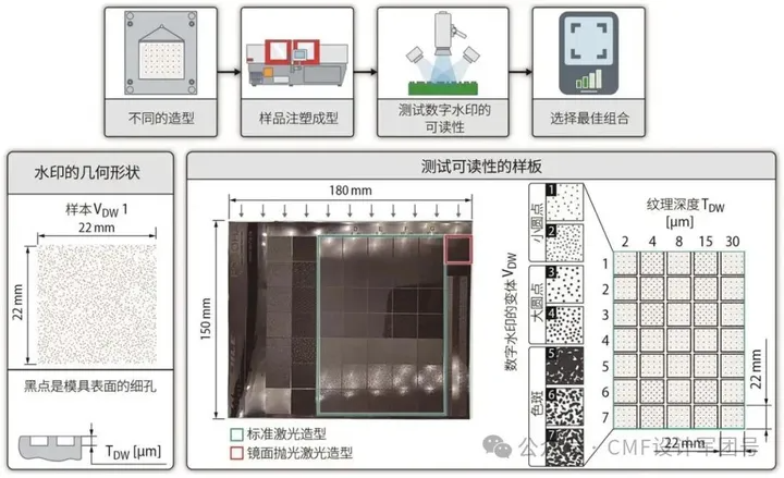 供应链企业CMF技术展示，玻纤板数字水印竹纤维等（图ZMTQ3MDAwNTI=） - 资讯 - 站酷设计师CMF设计军团原创素材 - 站酷ZCOOL