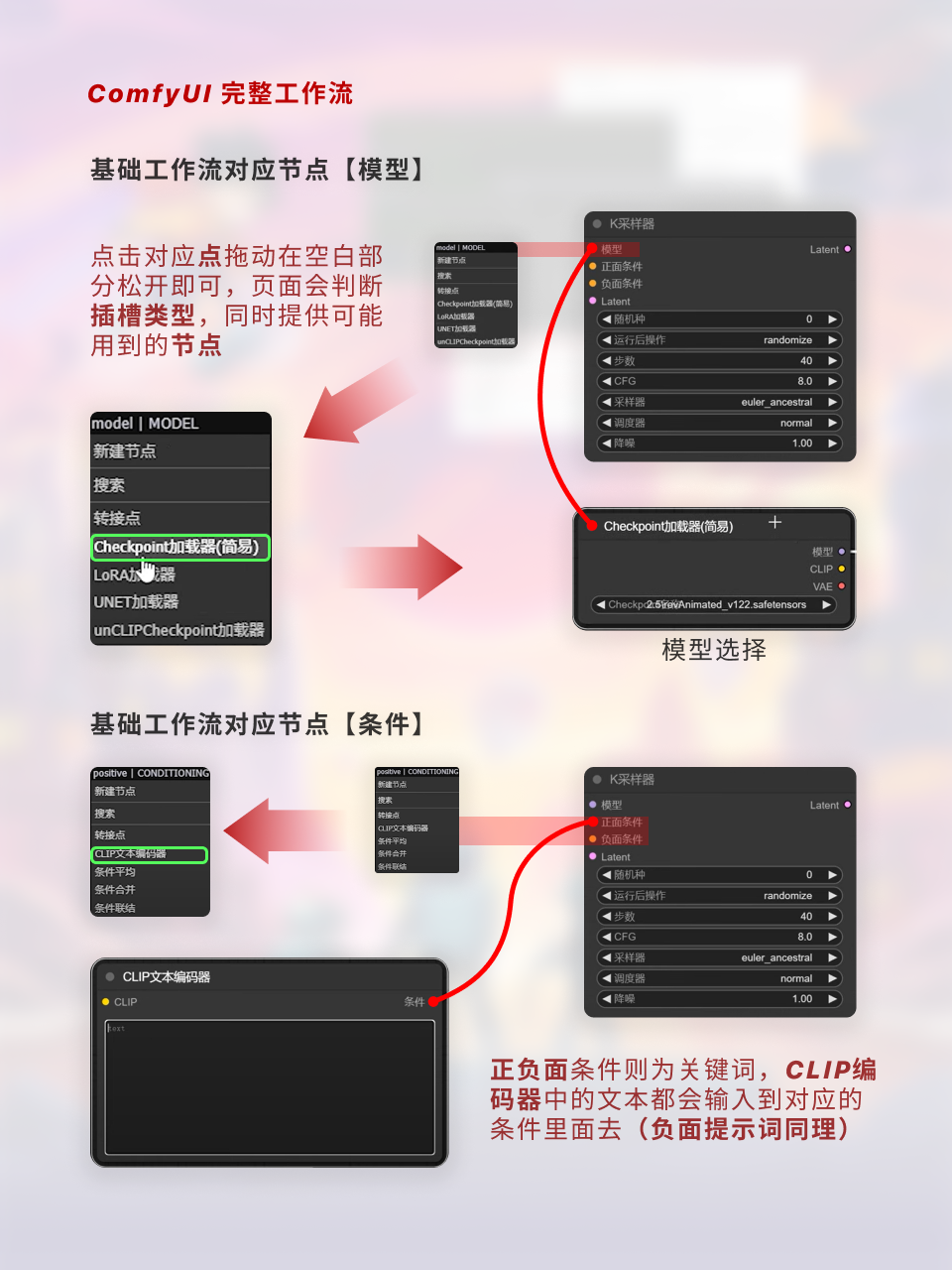 ComfyUI工作流节点/底层逻辑详解 | 附插件补全（图ZMTQ2ODcwMDA=） - 教程 - 站酷设计师枯卜原创素材 - 站酷ZCOOL