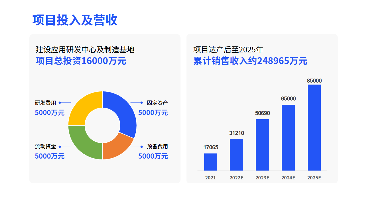 PPT技巧｜如何增强PPT可视化阅读？（图ZMTQ3MjMzMTY=） - 教程 - 站酷设计师锐演PPT原创素材 - 站酷ZCOOL