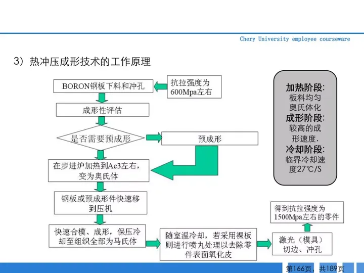 CMF|189页PPT了解汽车冲压工艺及新技术（图ZMTQ3MjAwMTI=） - 资讯 - 站酷设计师CMF设计军团原创素材 - 站酷ZCOOL