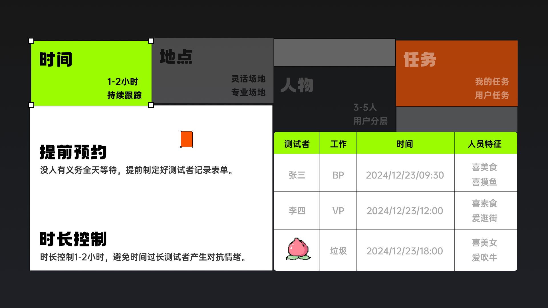 大厂设计师必备技能：可用性测试（图ZMTQ3NzgyMDA=） - 教程 - 站酷设计师桃子的TAO原创素材 - 站酷ZCOOL