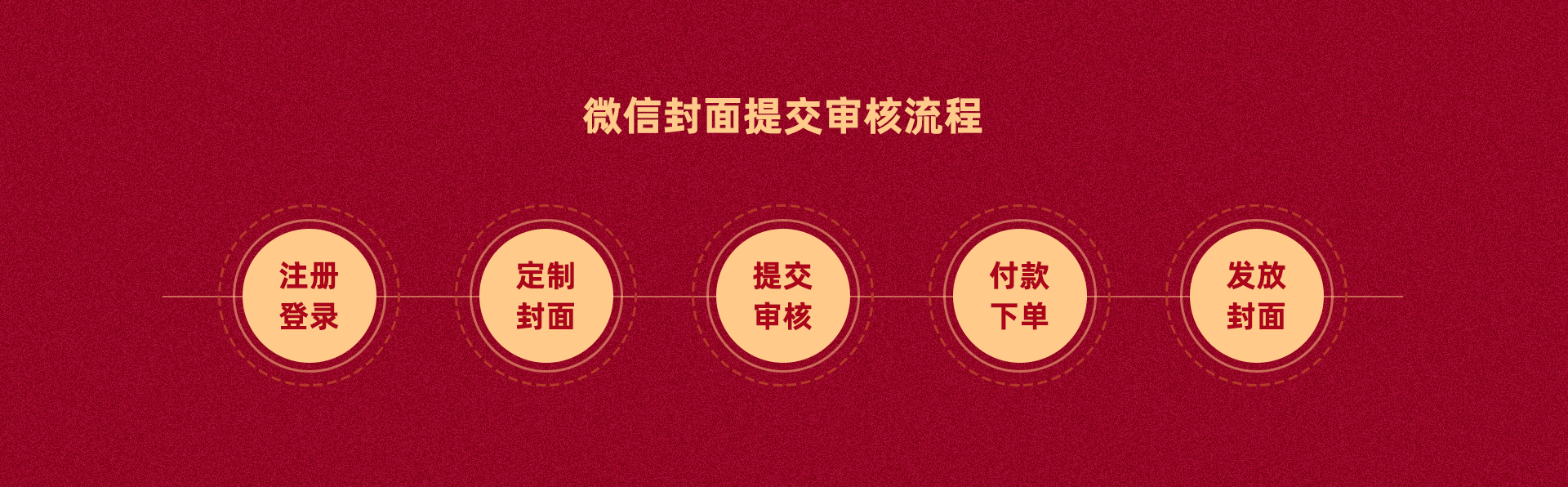 微信龙年红包封面设计！如何用Midjourney轻松搞定，案例来了