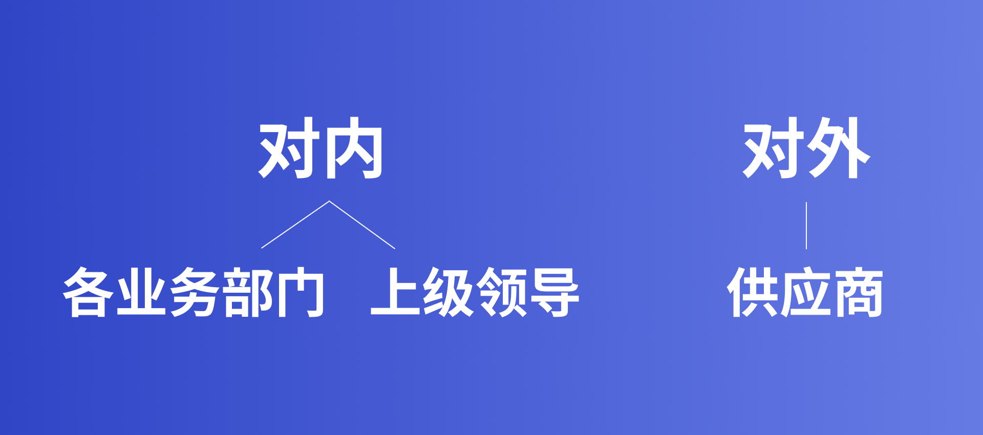 设计师如何转型车载产品经理(图ZMTQ3NjI4ODg=) - 教程 - 站酷设计师三斤AI产品经理原创素材 - 站酷ZCOOL