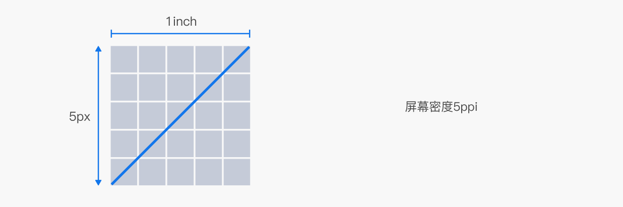 UI设计中的物理像素&逻辑像素（图ZMTQ2MzAwMDA=） - 教程 - 站酷设计师六边形Evan原创素材 - 站酷ZCOOL