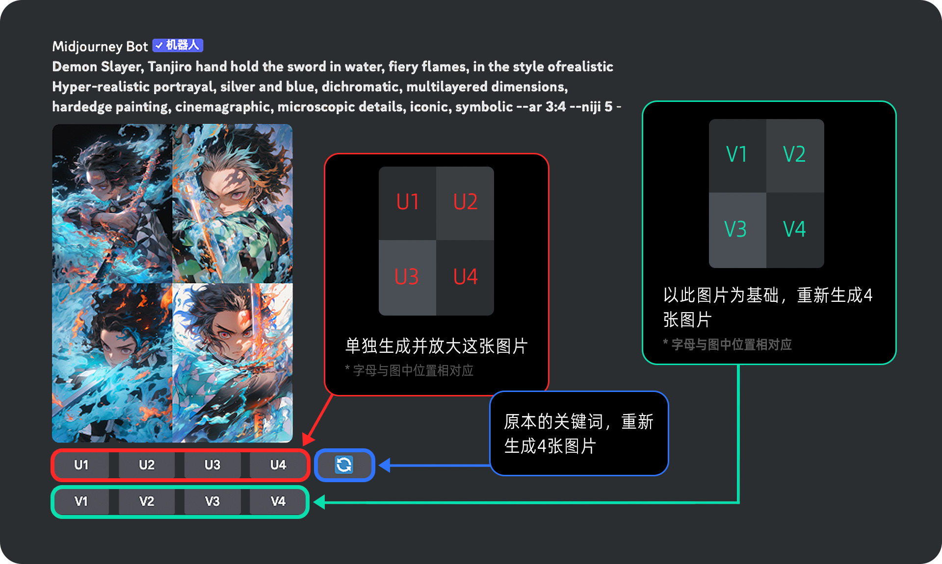 我的AIGC笔记：Midjourney/SD使用教程（图ZMTQ3ODM0ODg=） - 教程 - 站酷设计师羊羊Vincent原创素材 - 站酷ZCOOL