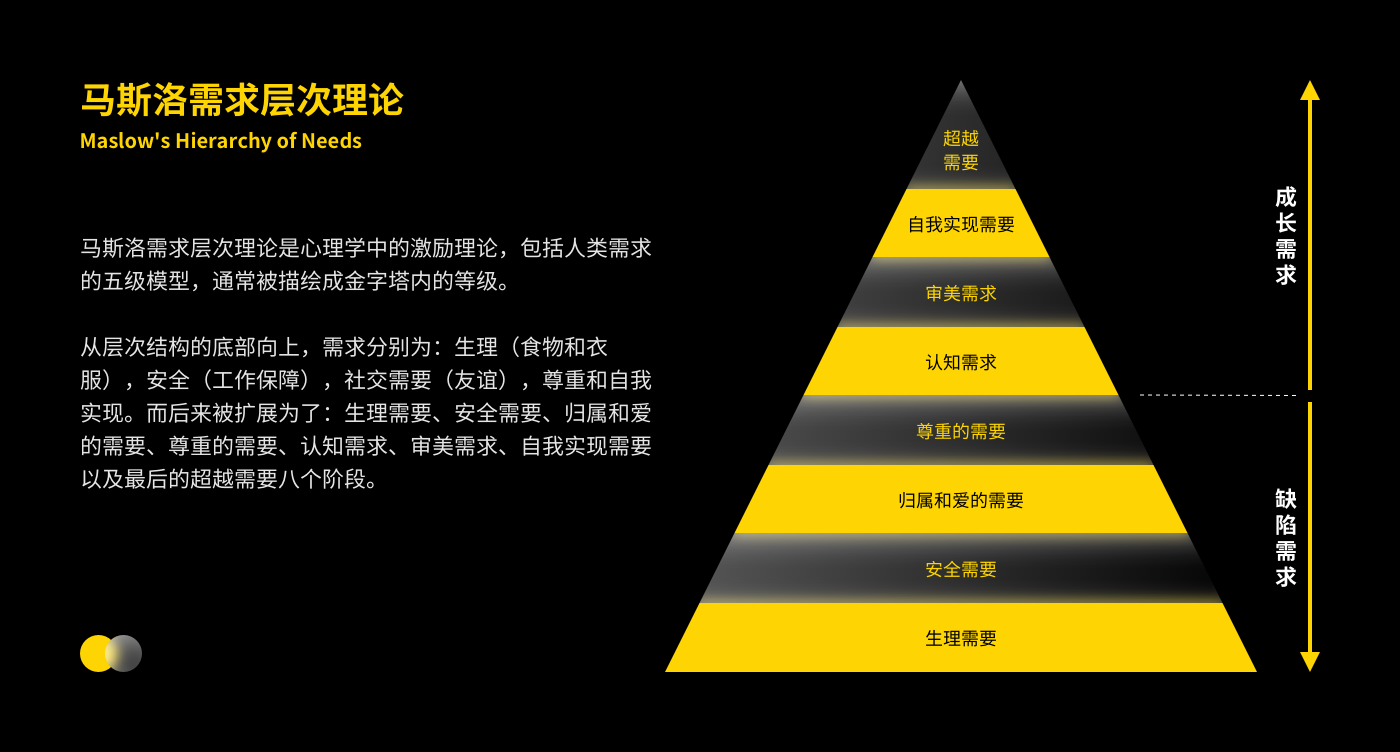 用户体验五要素你真的了解了吗？