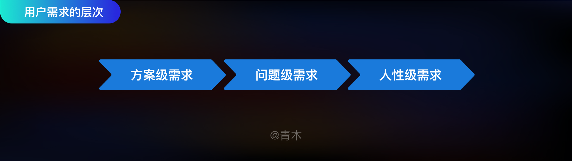 如何高效的做一份有用的竞品分析文档