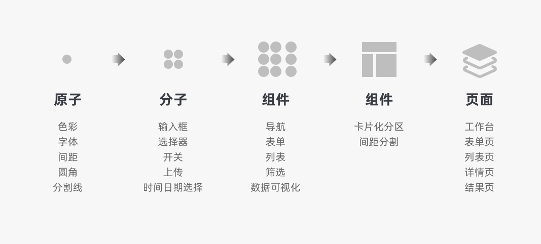 B端组件化设计规范(图ZMTQ2Njk1NTI=) - 观点 - 站酷设计师20th_Century_Boy原创素材 - 站酷ZCOOL