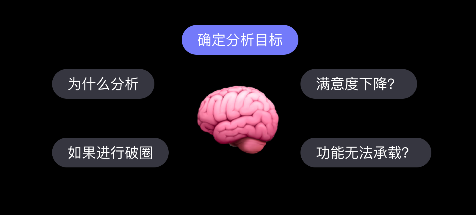 体验设计进阶大法，该充充能了🧠（图ZMTQ2NjIxMjg=） - 观点 - 站酷设计师爱吃猫的鱼___原创素材 - 站酷ZCOOL