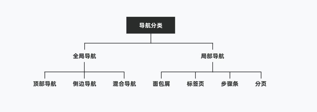 B端组件化设计规范(图ZMTQ2Njk2MTI=) - 观点 - 站酷设计师20th_Century_Boy原创素材 - 站酷ZCOOL