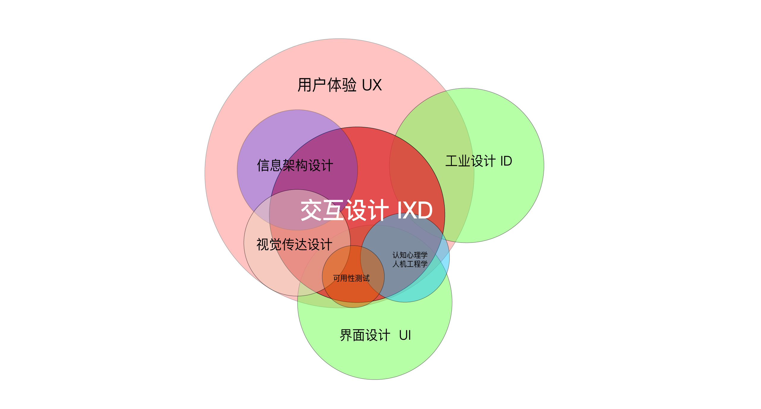 如何有效学习交互设计1(图ZMTQ2OTExNDQ=) - 观点 - 站酷设计师全栈设计交流原创素材 - 站酷ZCOOL