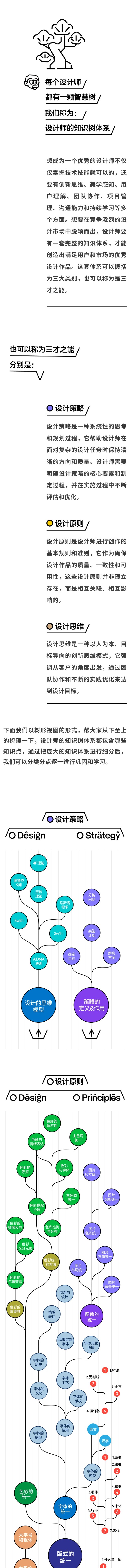 把这些知识树练通关,你就是总监
